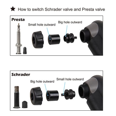 GIYO Pumps Pump with Pressure Gauge